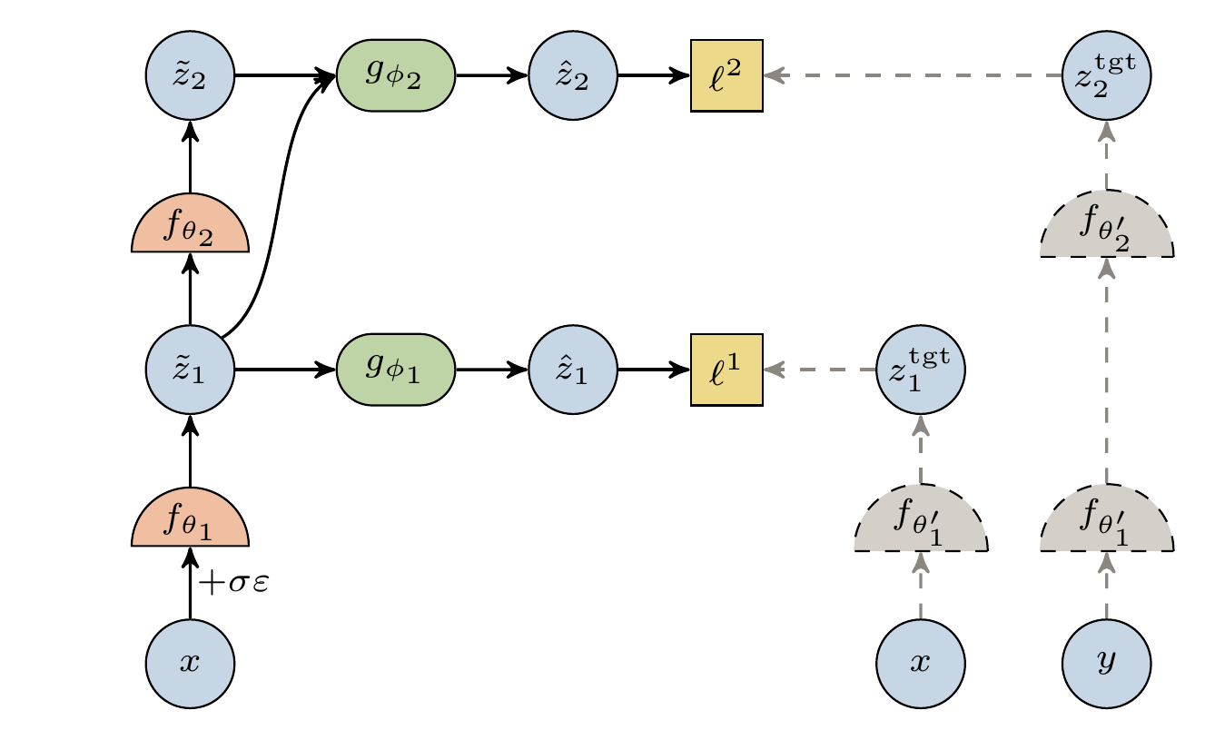 H-JEPA computational graph